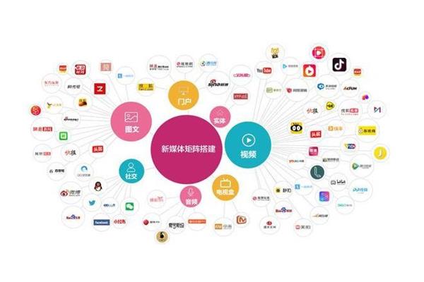 新媒体的特点