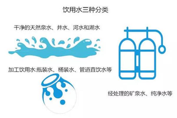 水的用途有哪些