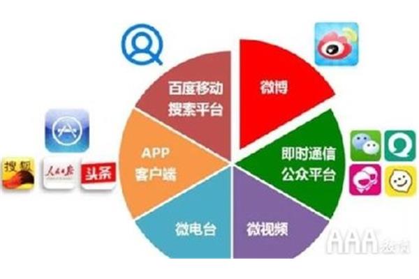 新媒体的特点