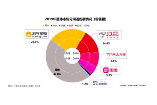 家电行业报告