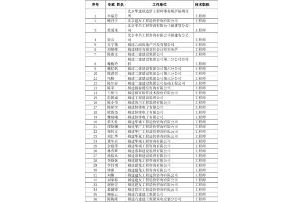 评标专家库