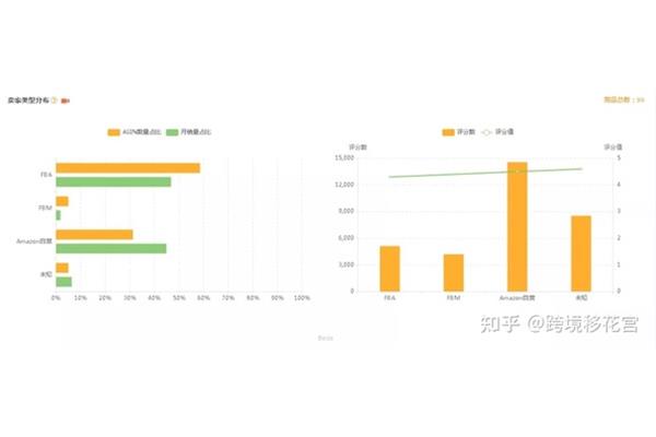 选品分析报告