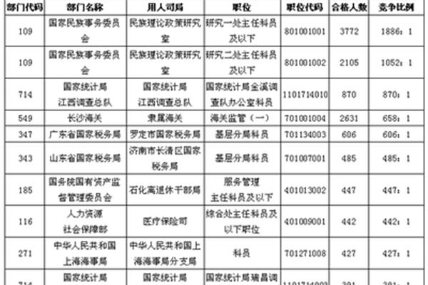 沈阳招聘网