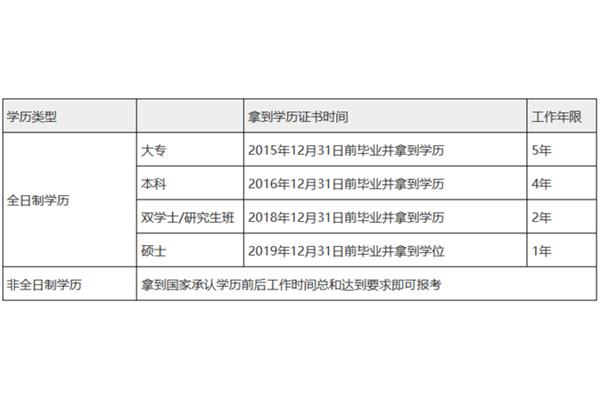 审计师报名时间