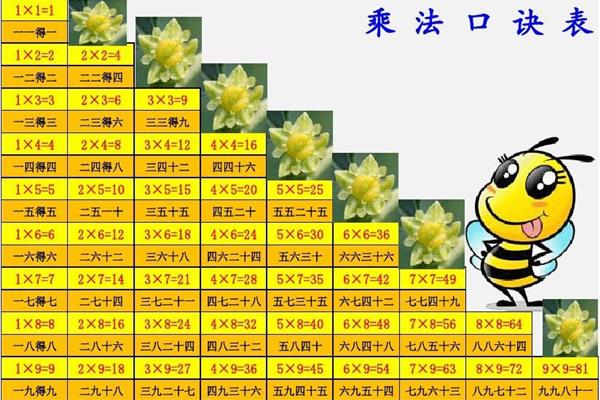 二年级乘法口诀表