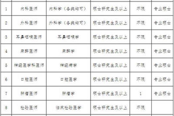 乌兰察布招聘