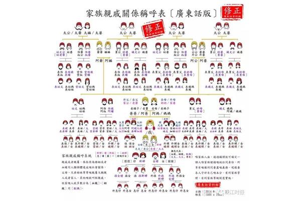 家族关系称呼大全