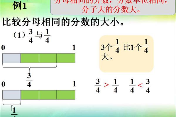 分数的大小比较