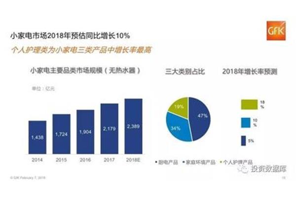 家电行业报告