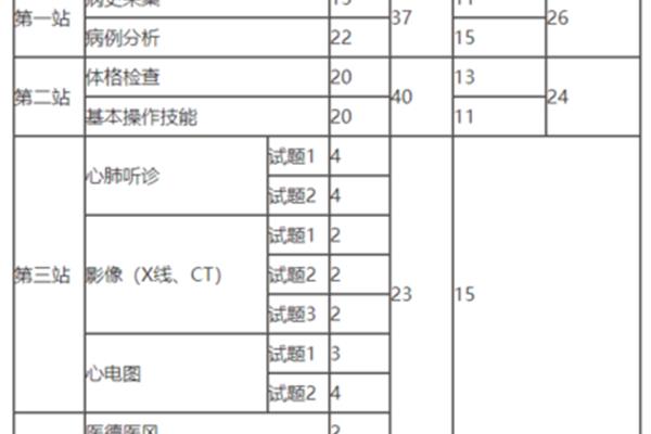执业医师技能考试