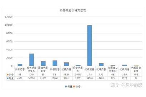 选品分析报告