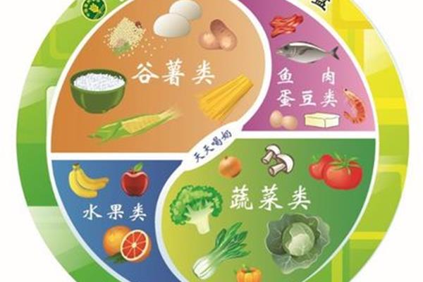 营养与健康