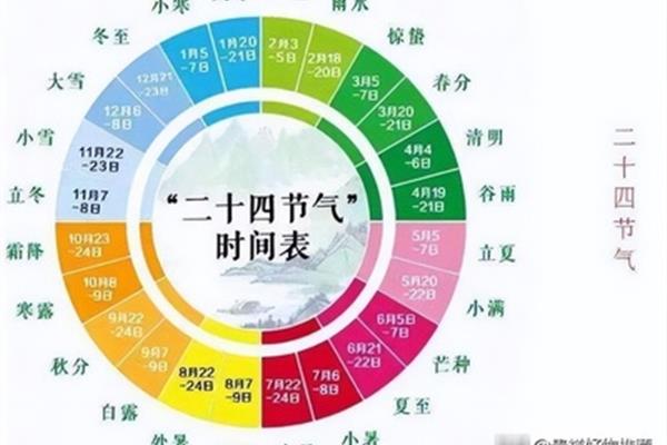 24节气日期