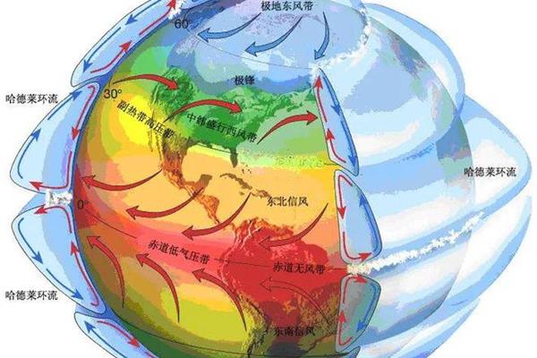 极地东风带