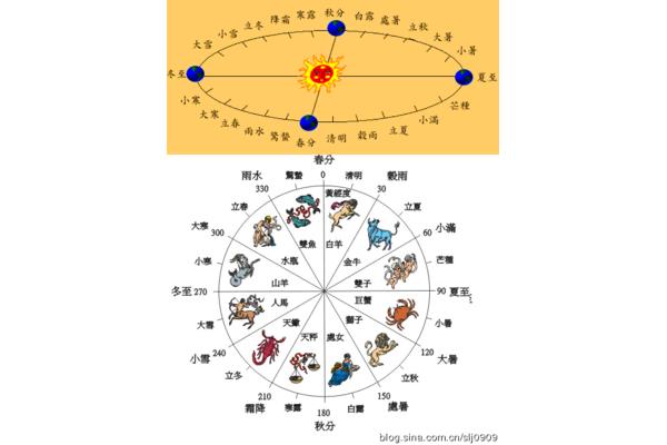 24节气日期