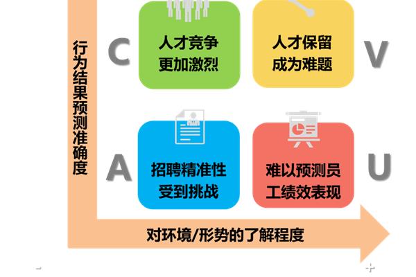 人才资源管理