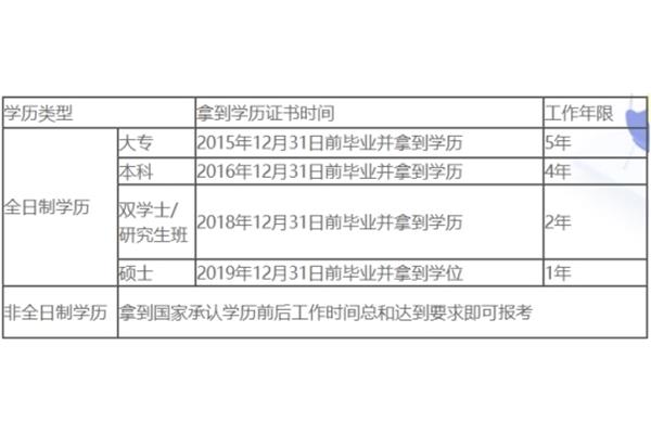 审计师报名时间