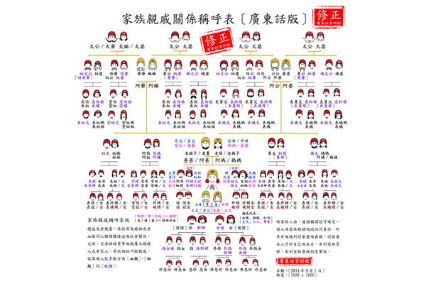 家族关系称呼大全
