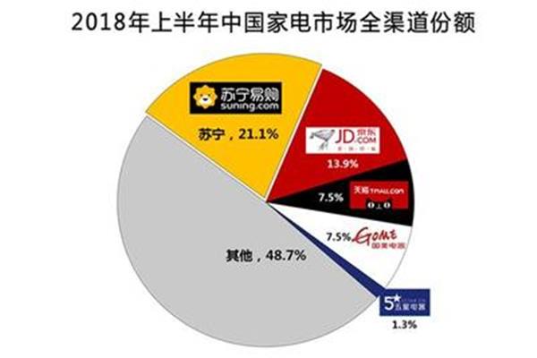 家电行业报告
