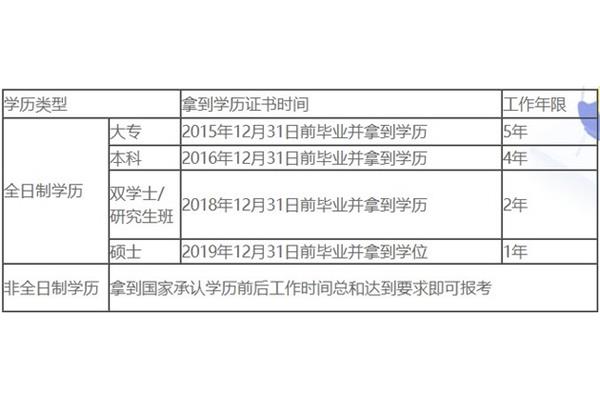 审计师报名时间