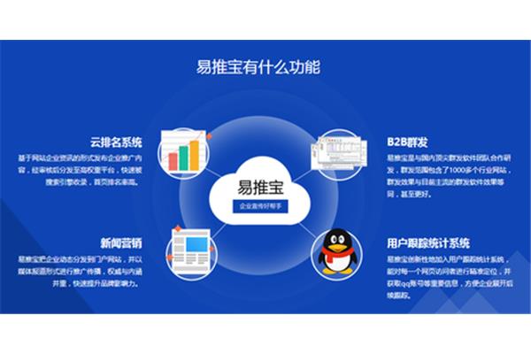 网站推广途径