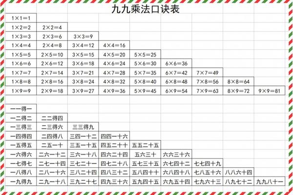 二年级乘法口诀表