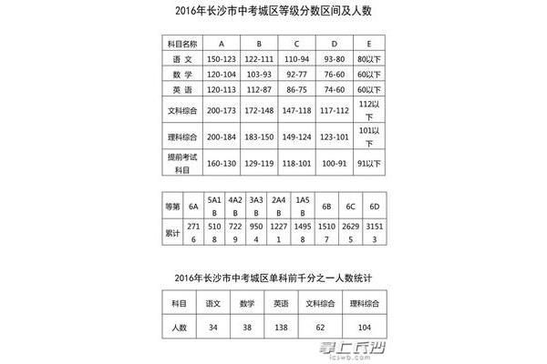 长沙中考时间