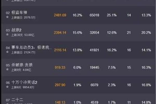 明日边缘票房