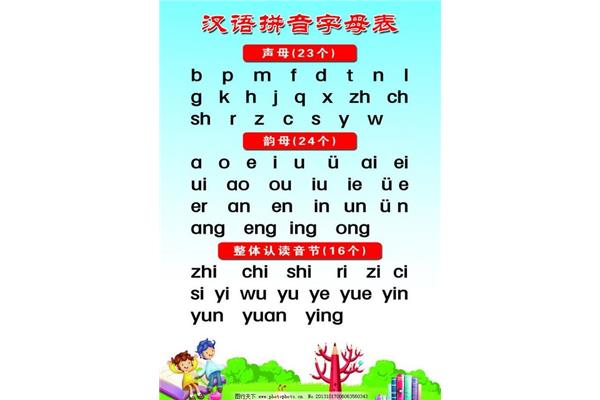拼音表大全