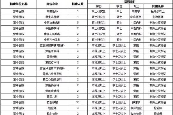 乌兰察布招聘