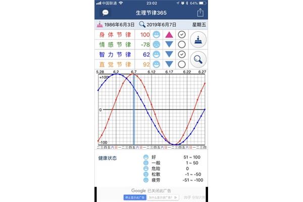 生物三节律