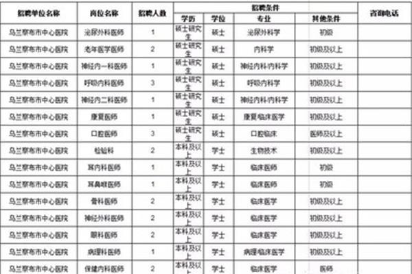 乌兰察布招聘
