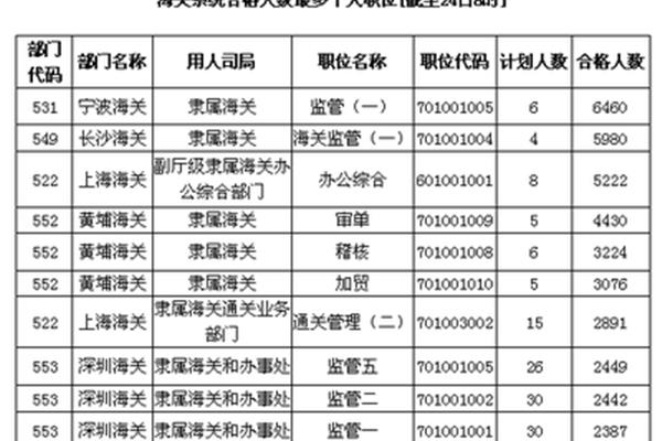 沈阳招聘网