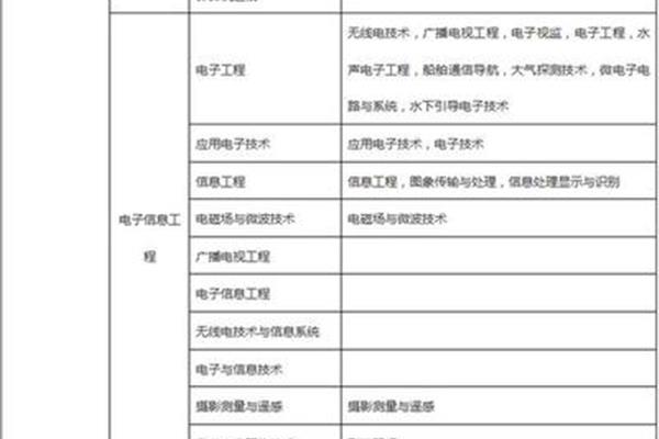 二建报名资格