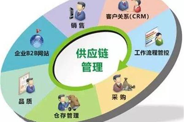 网站推广途径
