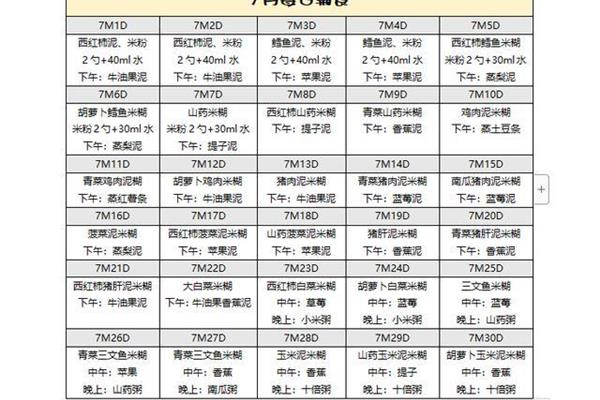8个月宝宝辅食