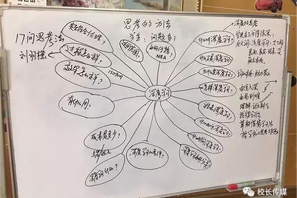 板书是什么意思