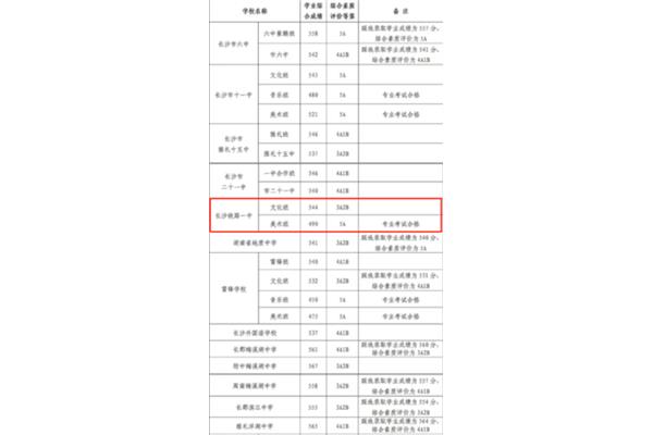 长沙中考时间