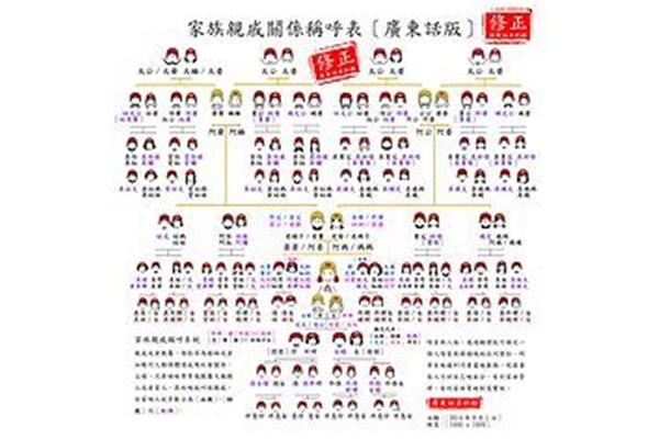 家族关系称呼大全