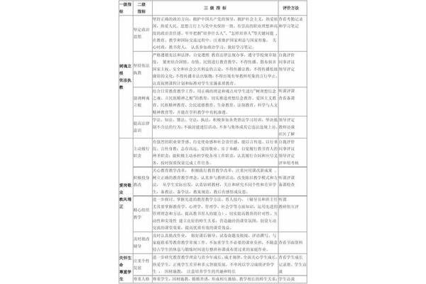 对老师的评价语