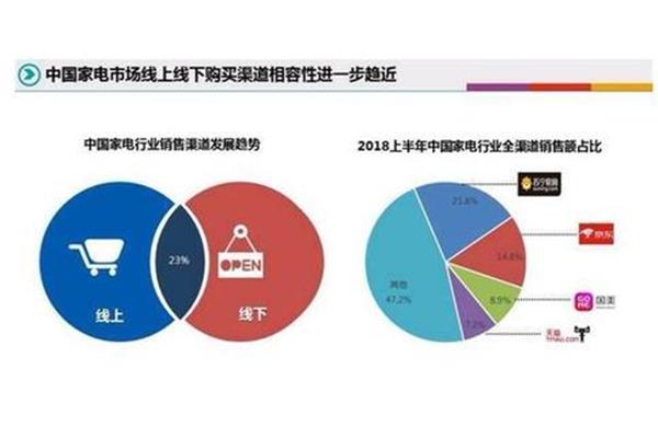 家电行业报告