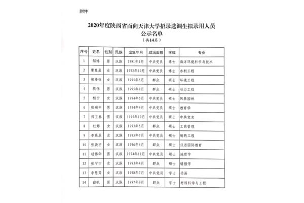 天津选调生