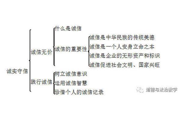 板书是什么意思