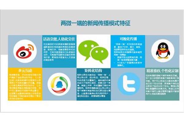 新媒体的特点