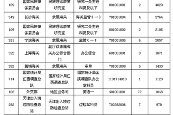 沈阳招聘网