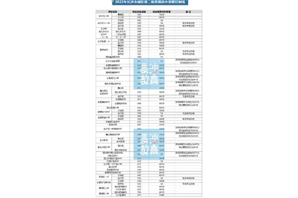 长沙中考时间