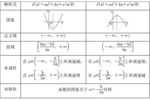 初等函数的定义