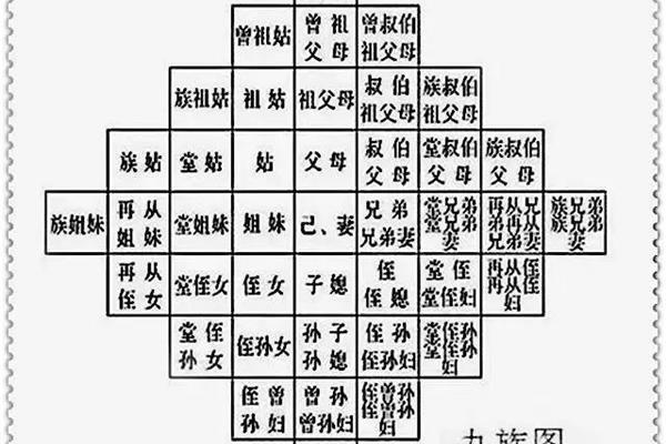 家族关系称呼大全