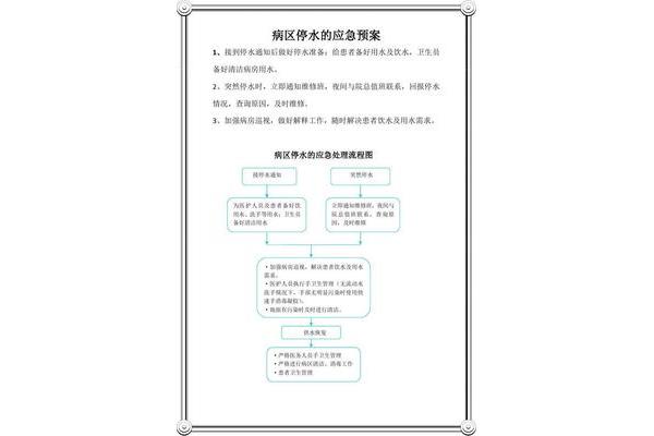 停电应急预案