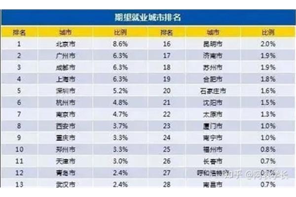 什么专业工资高